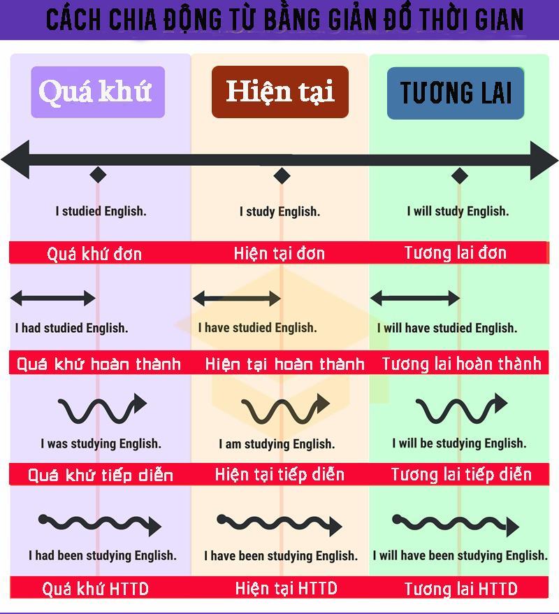 Nhung Cau Tieng Nhat Thuong Dung Khi Noi Chuyen Voi Nguoi Lon Tuoi