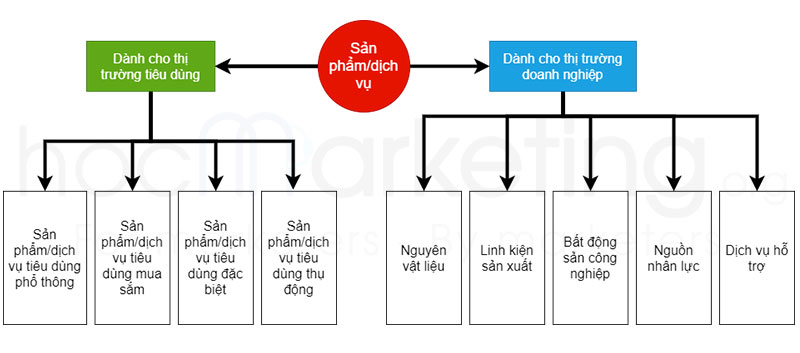 Huong Dan Mua Vat Dung Gia Dinh Tai Sieu Thi O Nhat San Pham Goi Y